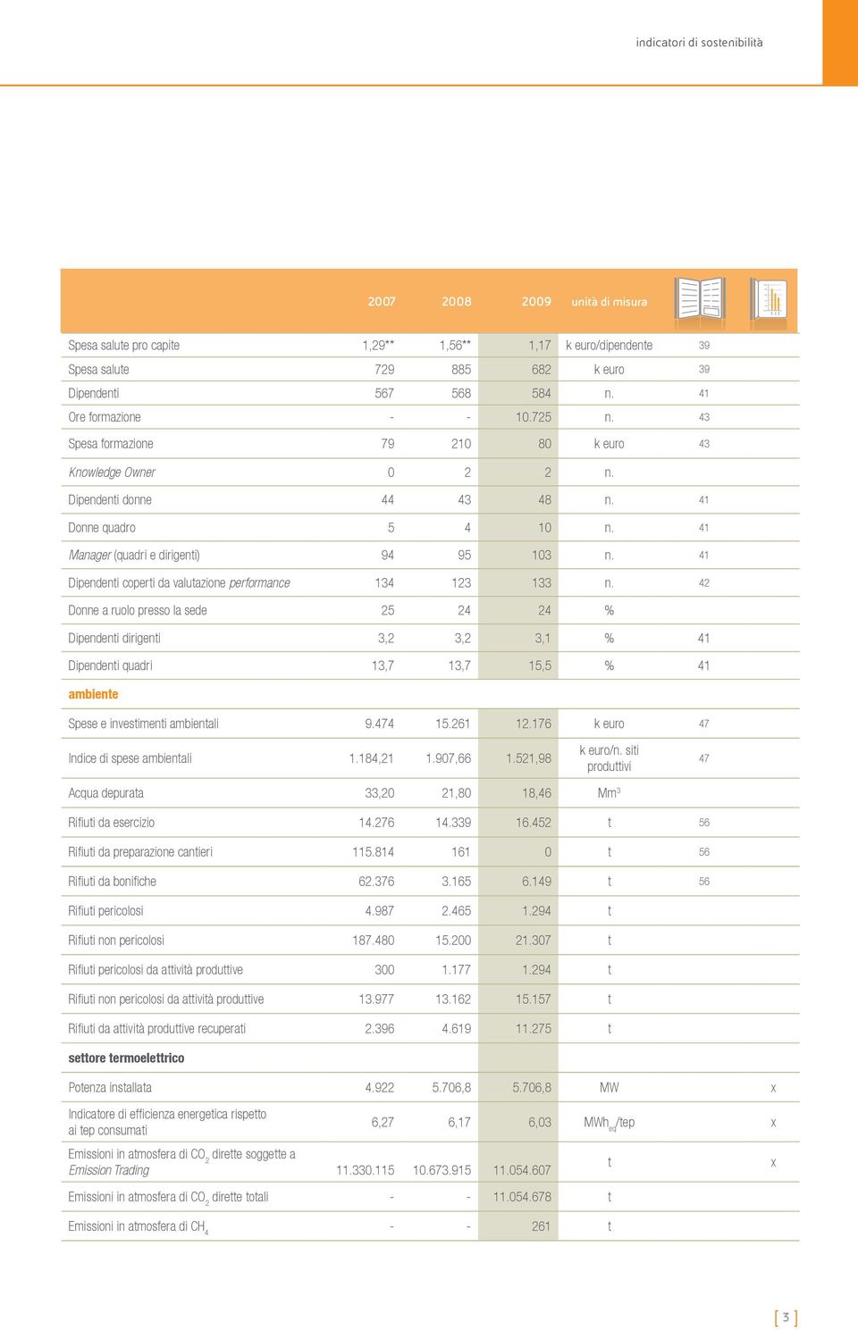 1 Dipendenti coperti da valutazione performance 13 123 133 n.