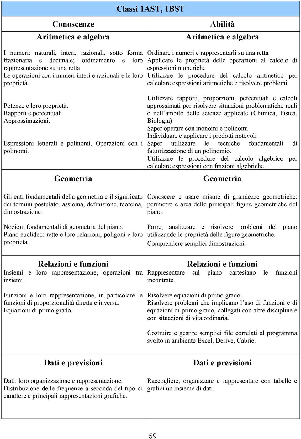 Ordinare i numeri e rappresentarli su una retta Applicare le proprietà delle operazioni al calcolo di espressioni numeriche Utilizzare le procedure del calcolo aritmetico per calcolare espressioni