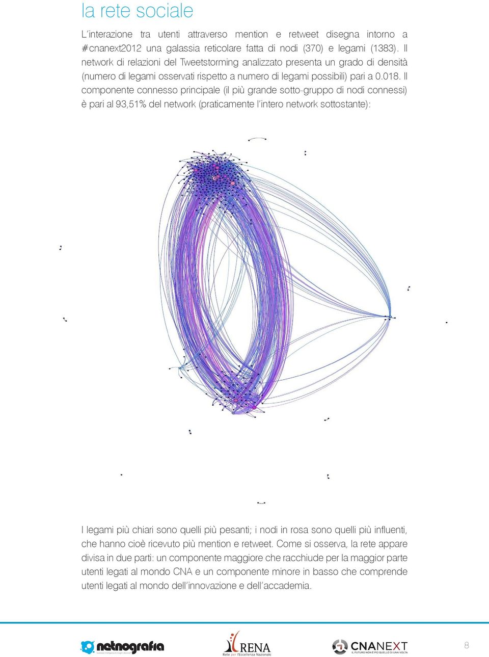 Il componente connesso principale (il più grande sotto-gruppo di nodi connessi) è pari al 93,51% del network (praticamente l intero network sottostante): I legami più chiari sono quelli più pesanti;