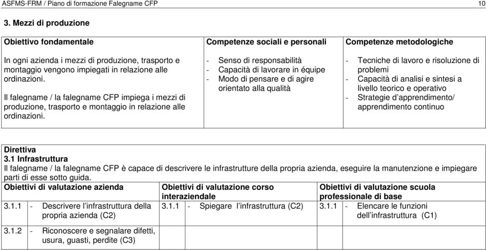 Il falegname / la falegname CFP impiega i mezzi di produzione, trasporto e montaggio in relazione alle ordinazioni.