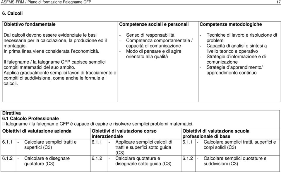 In prima linea viene considerata l economicità. Il falegname / la falegname CFP capisce semplici compiti matematici del suo ambito.