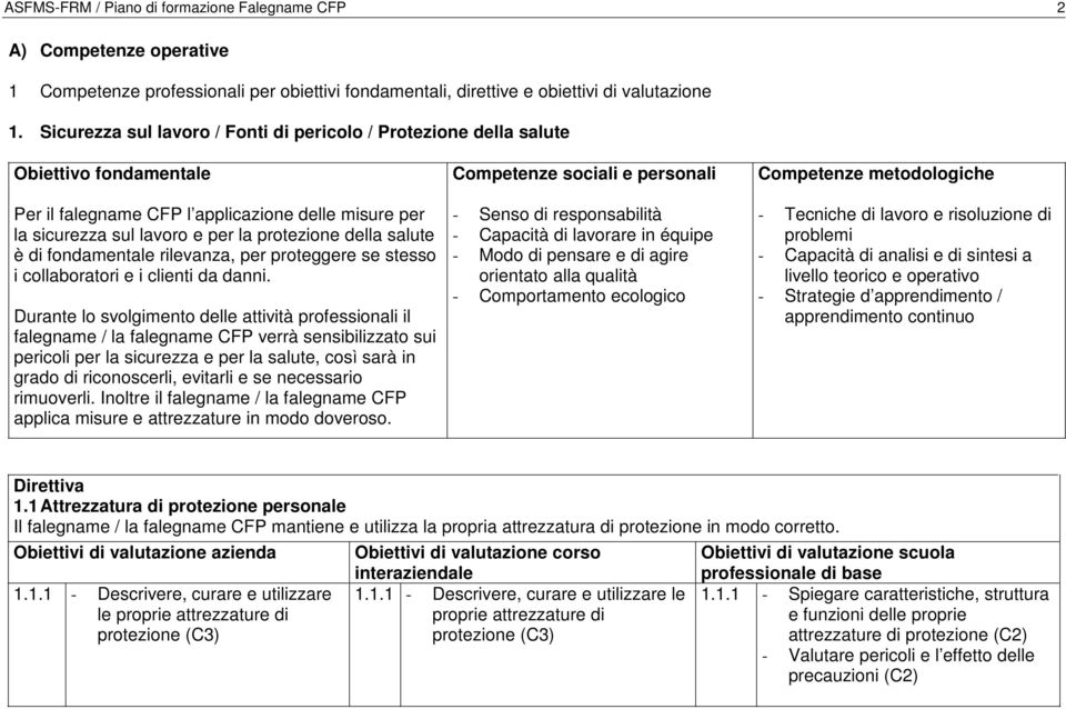 è di fondamentale rilevanza, per proteggere se stesso i collaboratori e i clienti da danni.