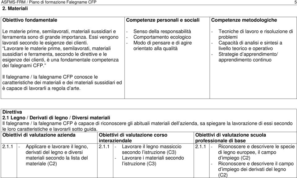 Lavorare le materie prime, semilavorati, materiali sussidiari e ferramenta, secondo le direttive e le esigenze dei clienti, è una fondamentale competenza dei falegnami CFP.