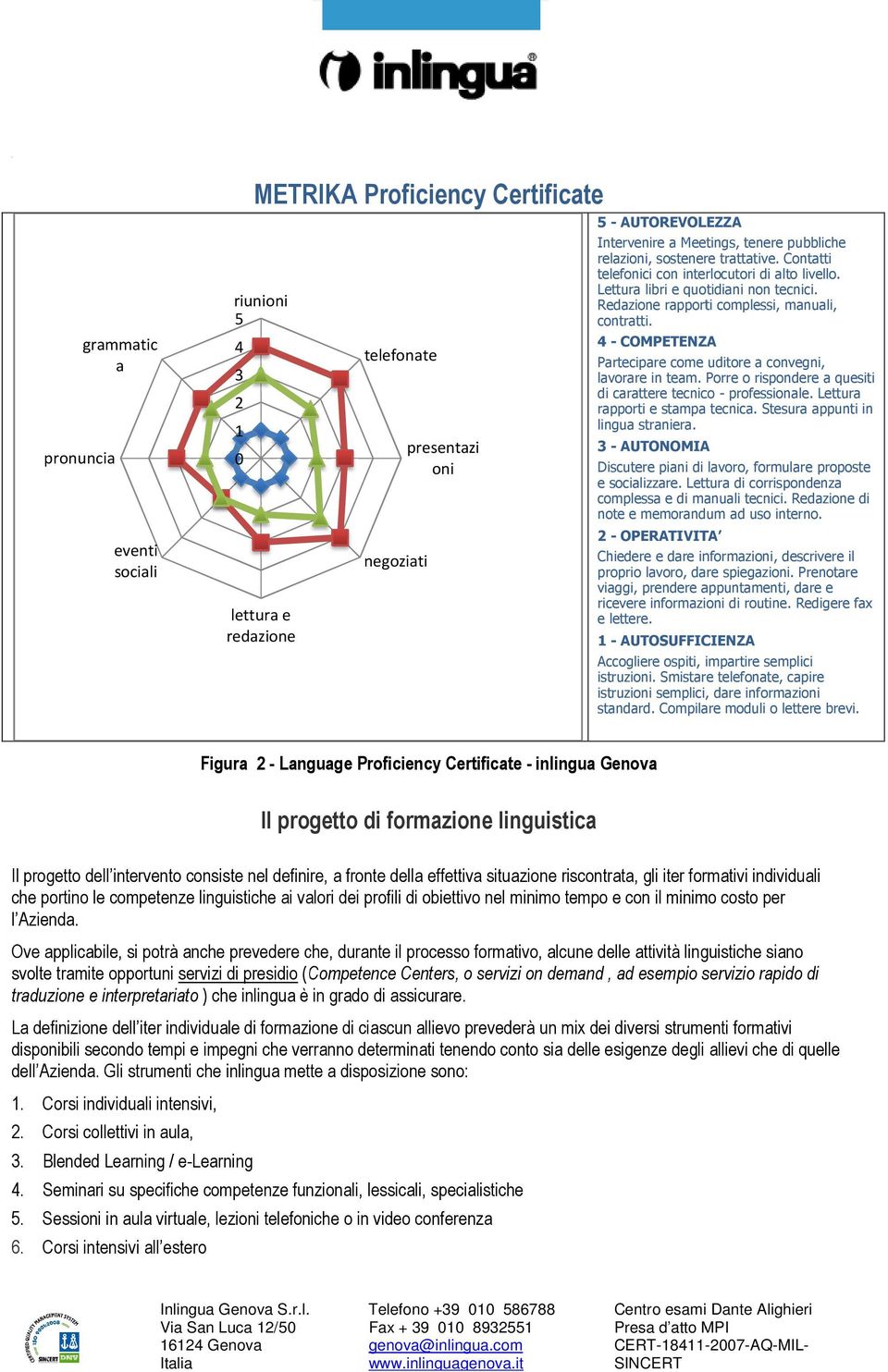 4 - COMPETENZA Partecipare come uditore a convegni, lavorare in team. Porre o rispondere a quesiti di carattere tecnico - professionale. Lettura rapporti e stampa tecnica.