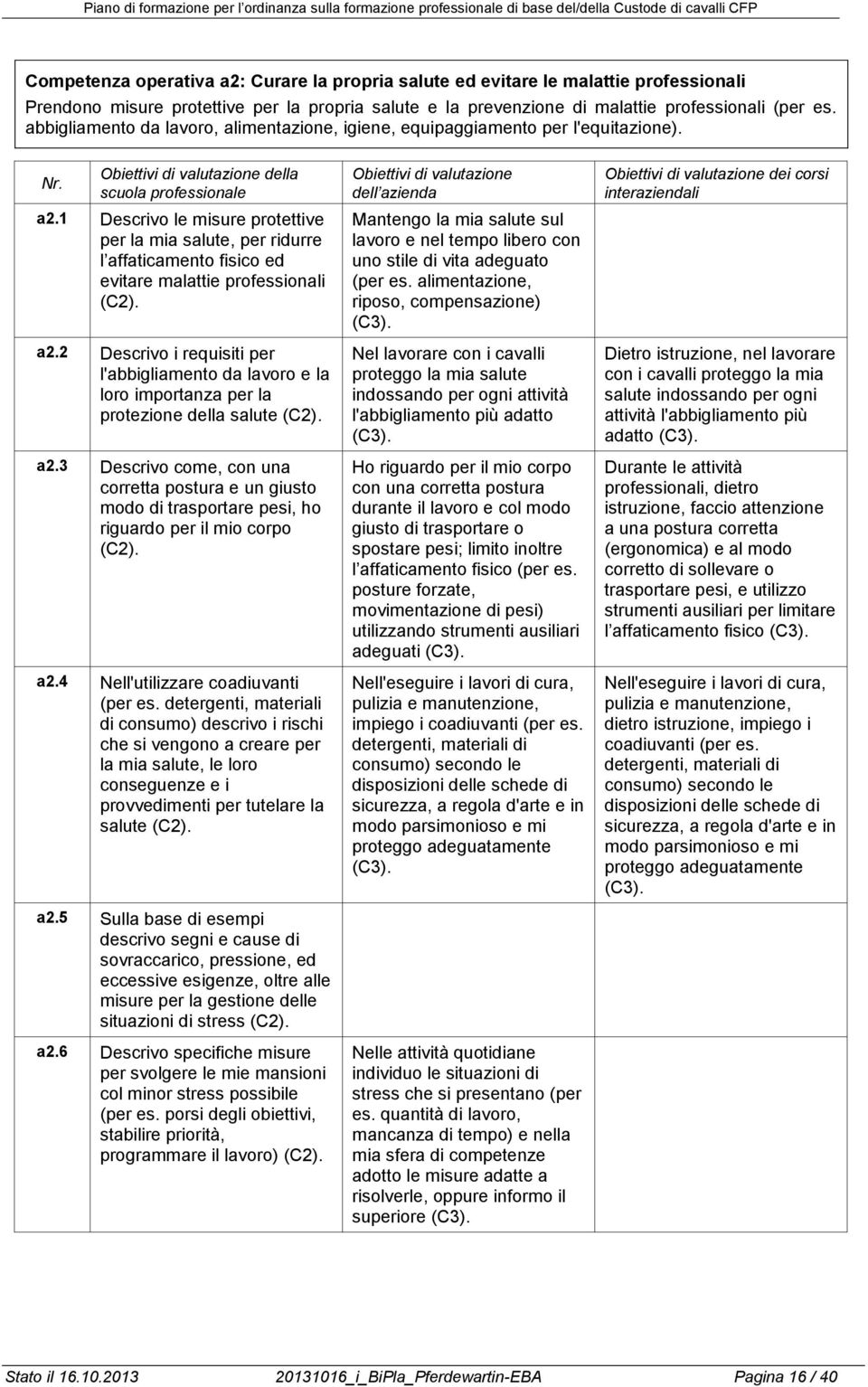 1 Descrivo le misure protettive per la mia salute, per ridurre l affaticamento fisico ed evitare malattie professionali a2.