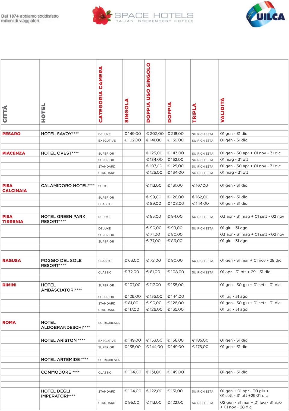 gen - 31 dic SUPERIOR 99,00 126,00 162,00 01 gen - 31 dic CLASSIC 89,00 108,00 144,00 01 gen - 31 dic PISA TIRRENIA GREEN PARK RESORT**** DELUXE 85,00 94,00 03 apr - 31 mag + 01 sett - 02 nov DELUXE