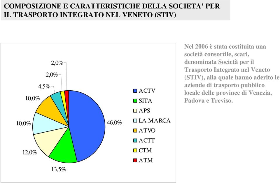 costituita una società consortile, scarl, denominata Società per il Trasporto Integrato nel Veneto