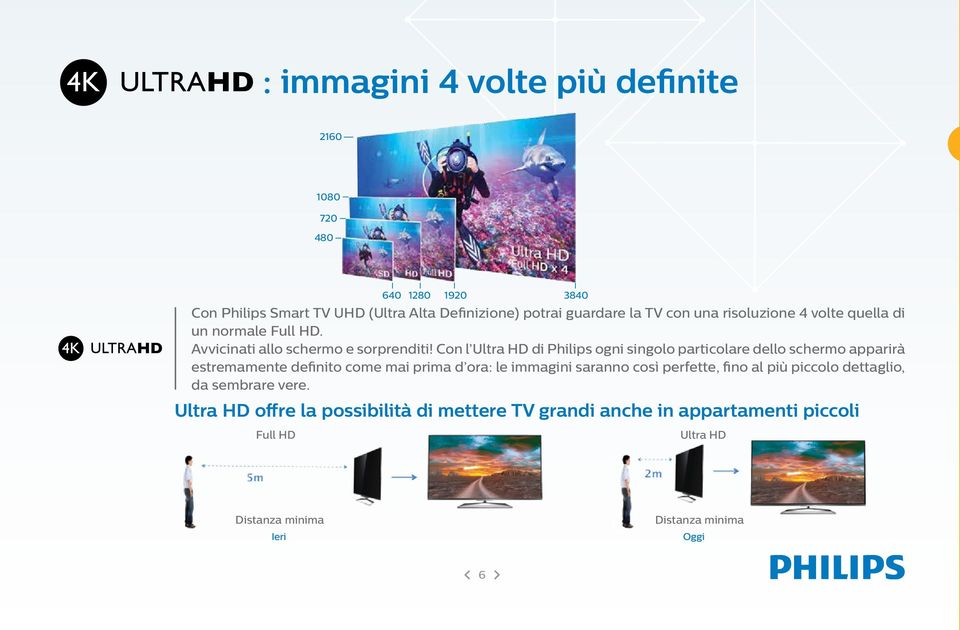 Con l Ultra HD di Philips ogni singolo particolare dello schermo apparirà estremamente definito come mai prima d ora: le immagini saranno così