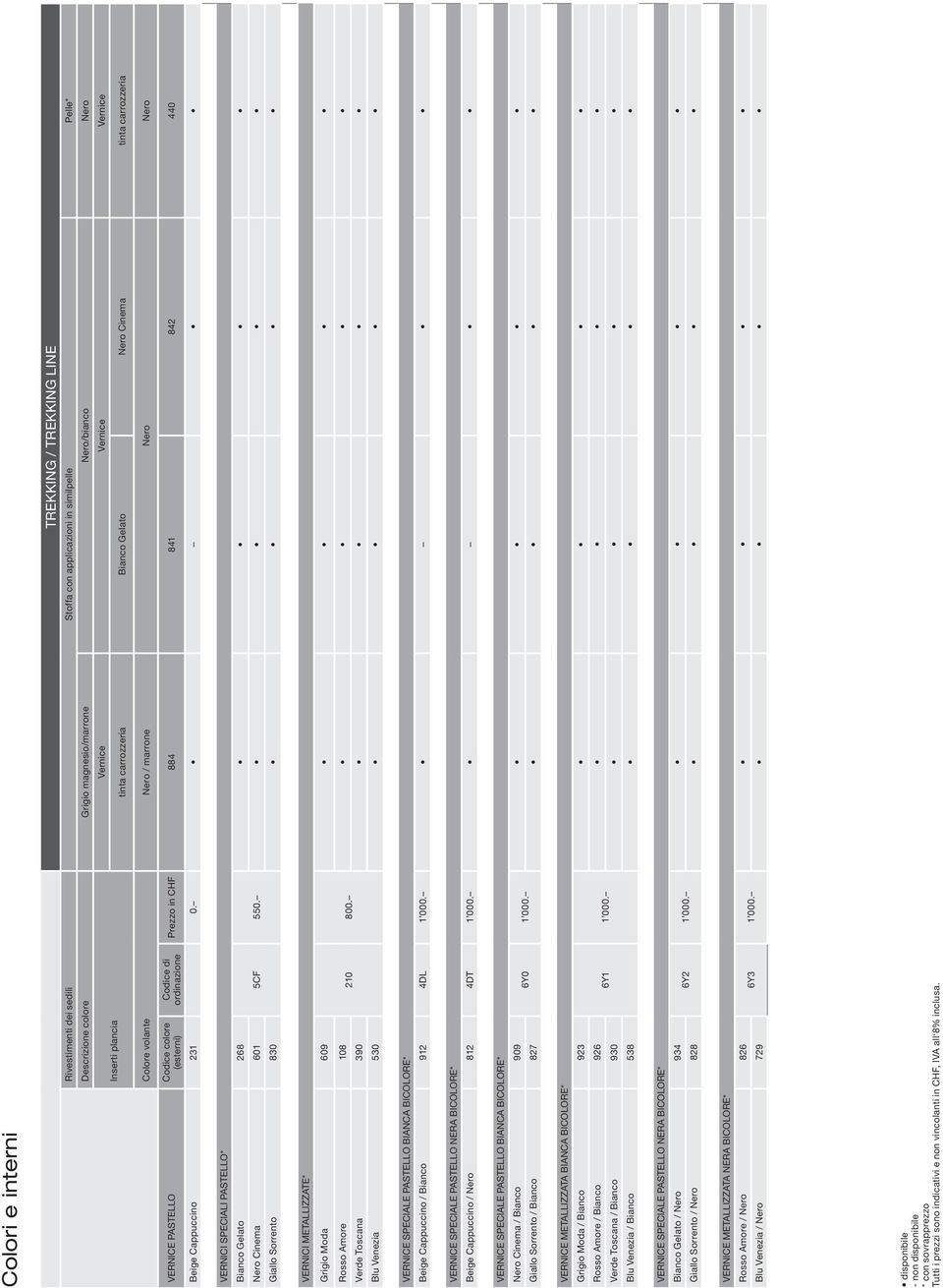 841 842 440 Beige Cappuccino 231 0. VERNICI SPECIALI PASTELLO* Bianco Gelato 268 Nero Cinema 601 5CF 550. Giallo Sorrento 830 VERNICI METALLIZZATE* Grigio Moda 609 Rosso Amore 108 210 800.
