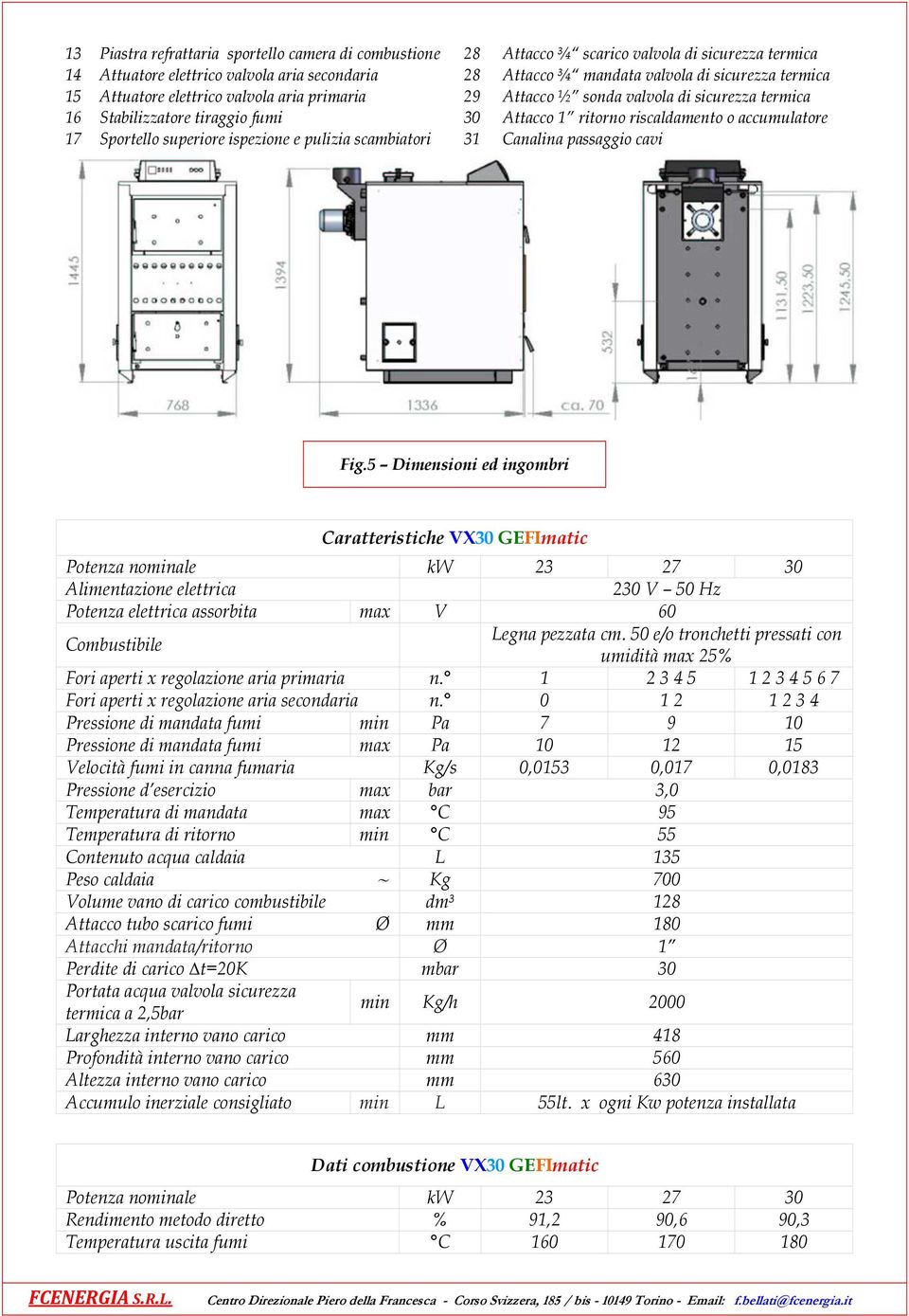 superiore ispezione e pulizia scambiatori 31 Canalina passaggio cavi Fig.