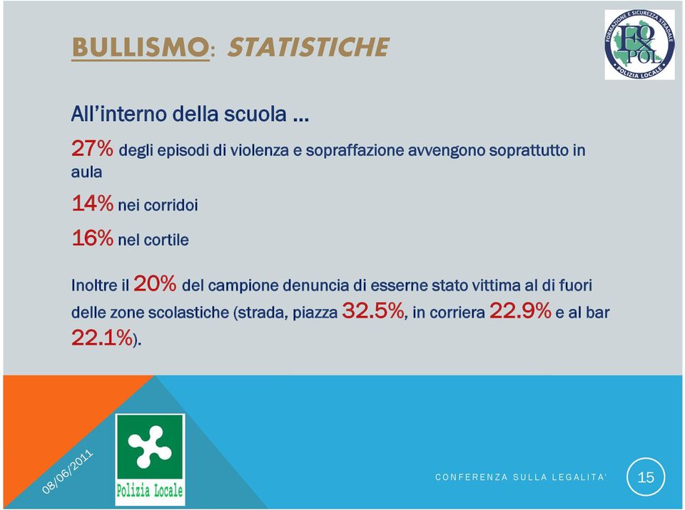 Inoltre il 20% del campione denuncia di esserne stato vittima al di fuori