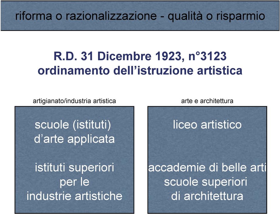 artigianato/industria artistica scuole (istituti) d arte applicata istituti