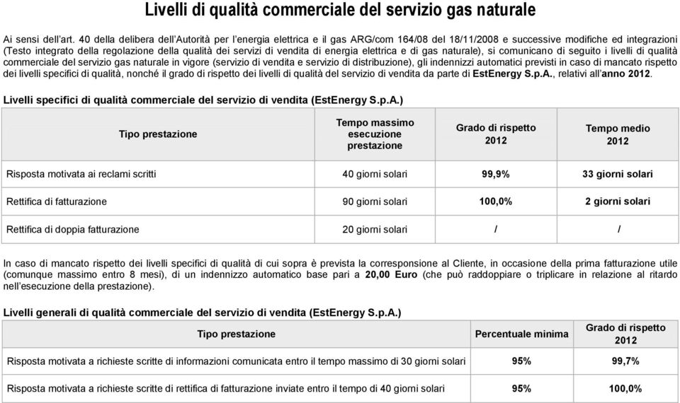 vendita di energia elettrica e di gas naturale), si comunicano di seguito i livelli di qualità commerciale del servizio gas naturale in vigore (servizio di vendita e servizio di distribuzione), gli