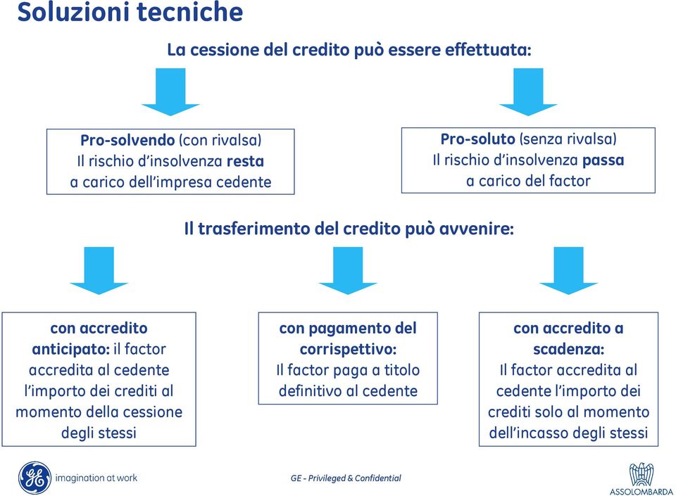 anticipato: il factor accredita al cedente l importo dei crediti al momento della cessione degli stessi con pagamento del corrispettivo: Il factor paga