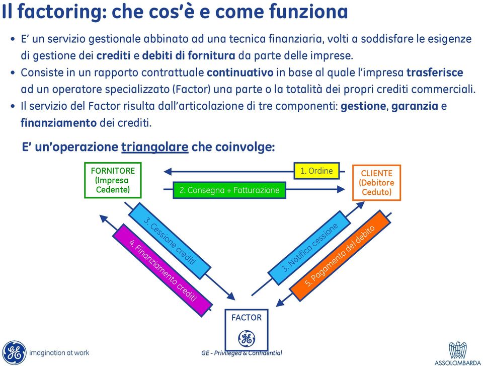 Consiste in un rapporto contrattuale continuativo in base al quale l impresa trasferisce ad un operatore specializzato (Factor) una parte o la totalità dei propri crediti commerciali.