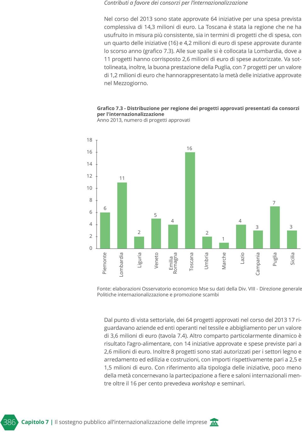 durante lo scorso anno (grafico 7.3). Alle sue spalle si è collocata la Lombardia, dove a 11 progetti hanno corrisposto 2,6 milioni di euro di spese autorizzate.