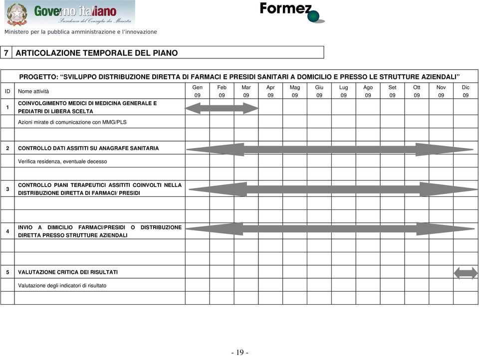 comunicazione con MMG/PLS 2 CONTROLLO DATI ASSITITI SU ANAGRAFE SANITARIA Verifica residenza, eventuale decesso 3 CONTROLLO PIANI TERAPEUTICI ASSITITI COINVOLTI NELLA DISTRIBUZIONE