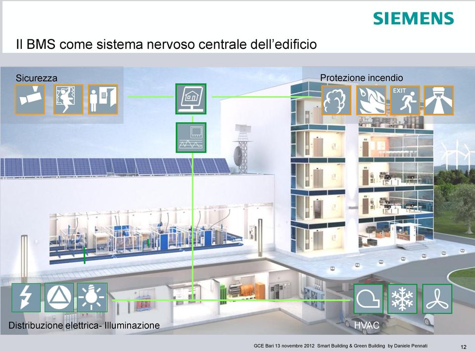 Sicurezza Protezione incendio