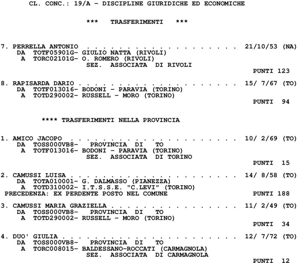 ................... 15/ 7/67 (TO) DA TOTF013016- BODONI - PARAVIA (TORINO) A TOTD290002- RUSSELL - MORO (TORINO) PUNTI 94 **** TRASFERIMENTI NELLA PROVINCIA 1. AMICO JACOPO.