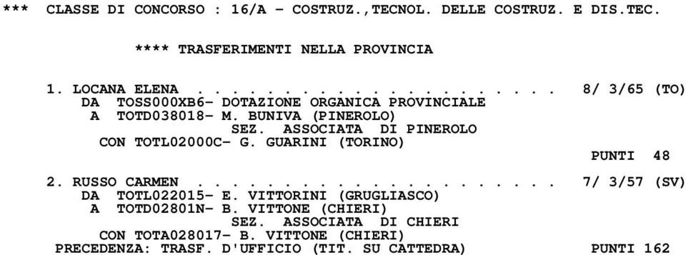 ASSOCIATA DI PINEROLO CON TOTL02000C- G. GUARINI (TORINO) PUNTI 48 2. RUSSO CARMEN..................... 7/ 3/57 (SV) DA TOTL022015- E.