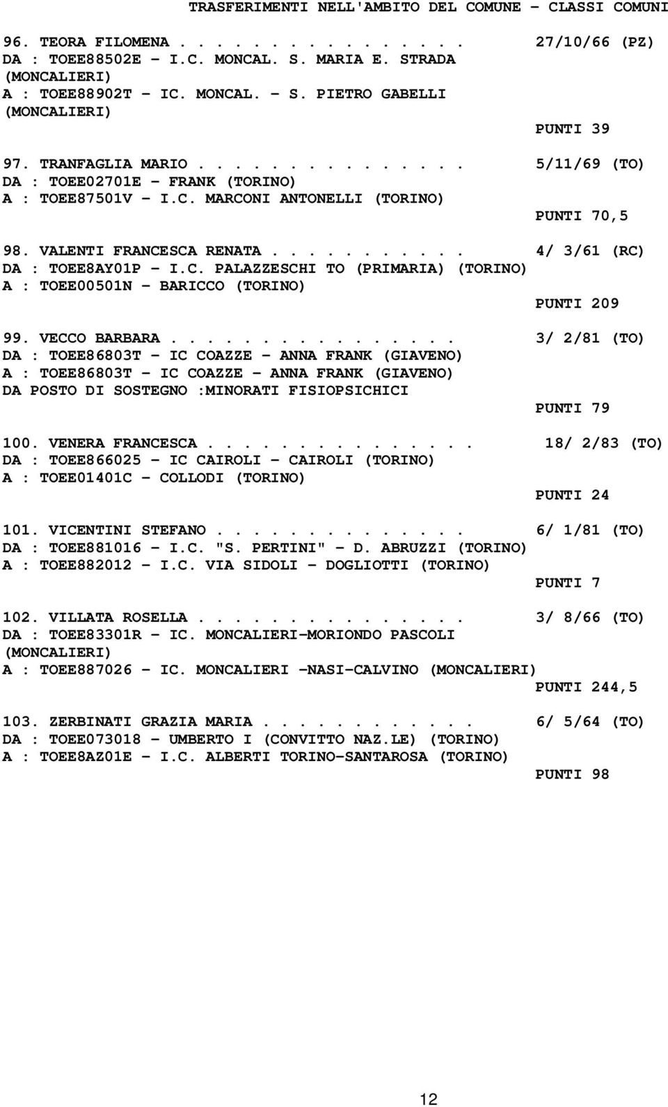 VALENTI FRANCESCA RENATA........... 4/ 3/61 (RC) DA : TOEE8AY01P - I.C. PALAZZESCHI TO (PRIMARIA) (TORINO) A : TOEE00501N - BARICCO (TORINO) PUNTI 209 99. VECCO BARBARA.