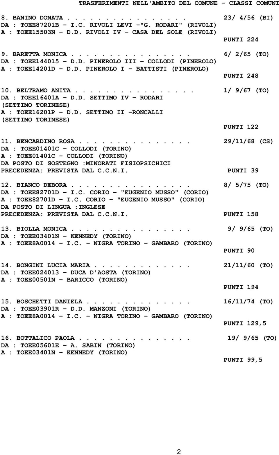 ............... 1/ 9/67 (TO) DA : TOEE16401A - D.D. SETTIMO IV - RODARI (SETTIMO TORINESE) A : TOEE16201P - D.D. SETTIMO II -RONCALLI (SETTIMO TORINESE) PUNTI 122 11. BENCARDINO ROSA.