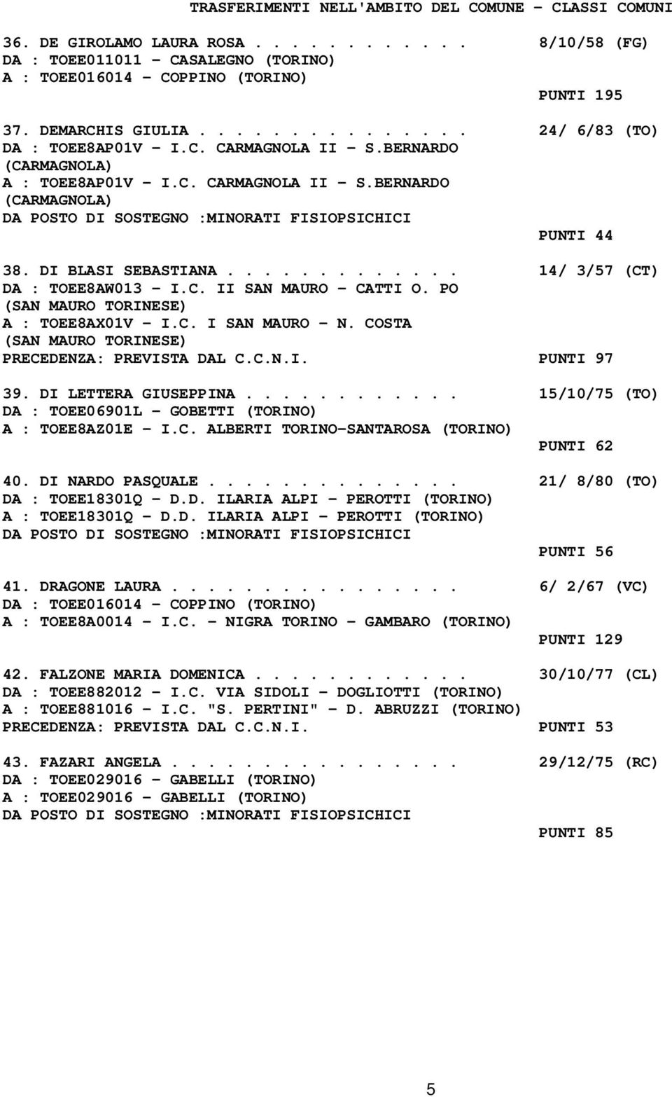 DI BLASI SEBASTIANA............. 14/ 3/57 (CT) DA : TOEE8AW013 - I.C. II SAN MAURO - CATTI O. PO (SAN MAURO TORINESE) A : TOEE8AX01V - I.C. I SAN MAURO - N.