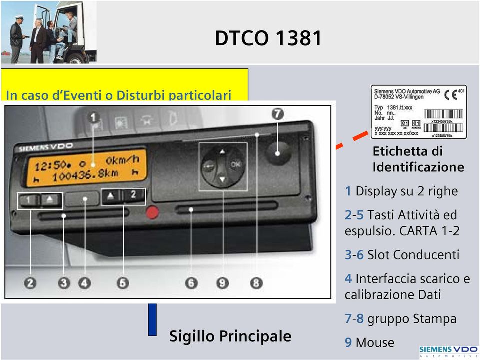 Display su 2 righe 2-5 Tasti Attività ed espulsio.