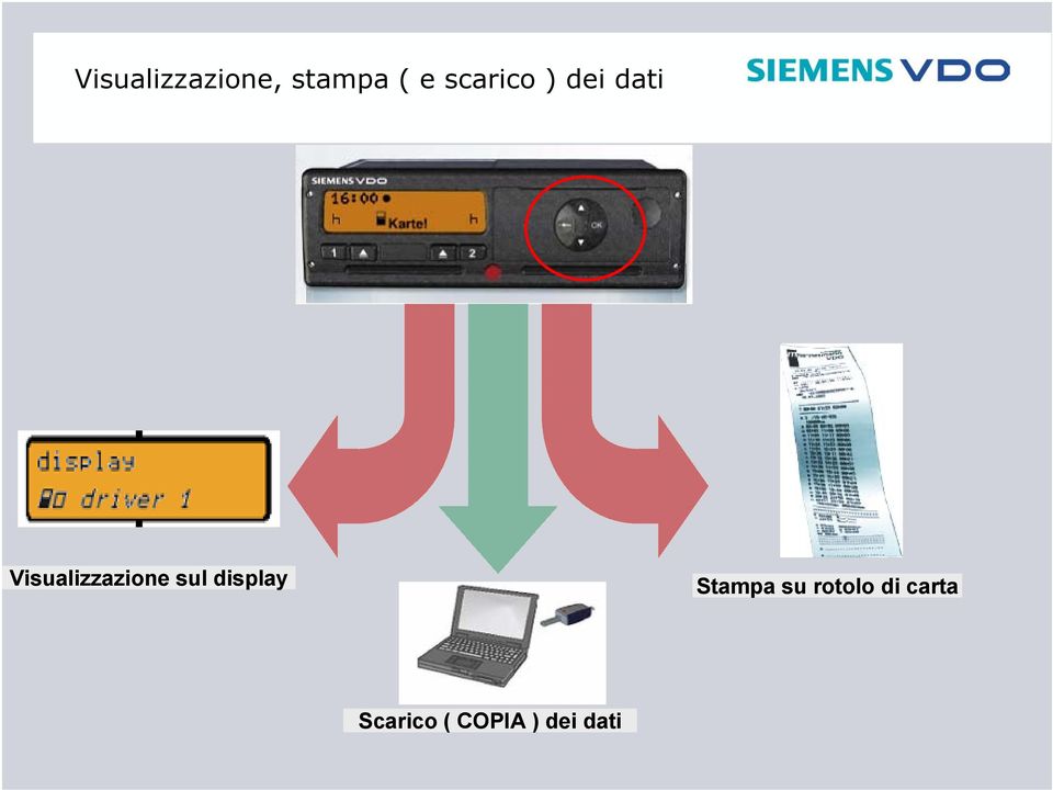 Visualizzazione sul display