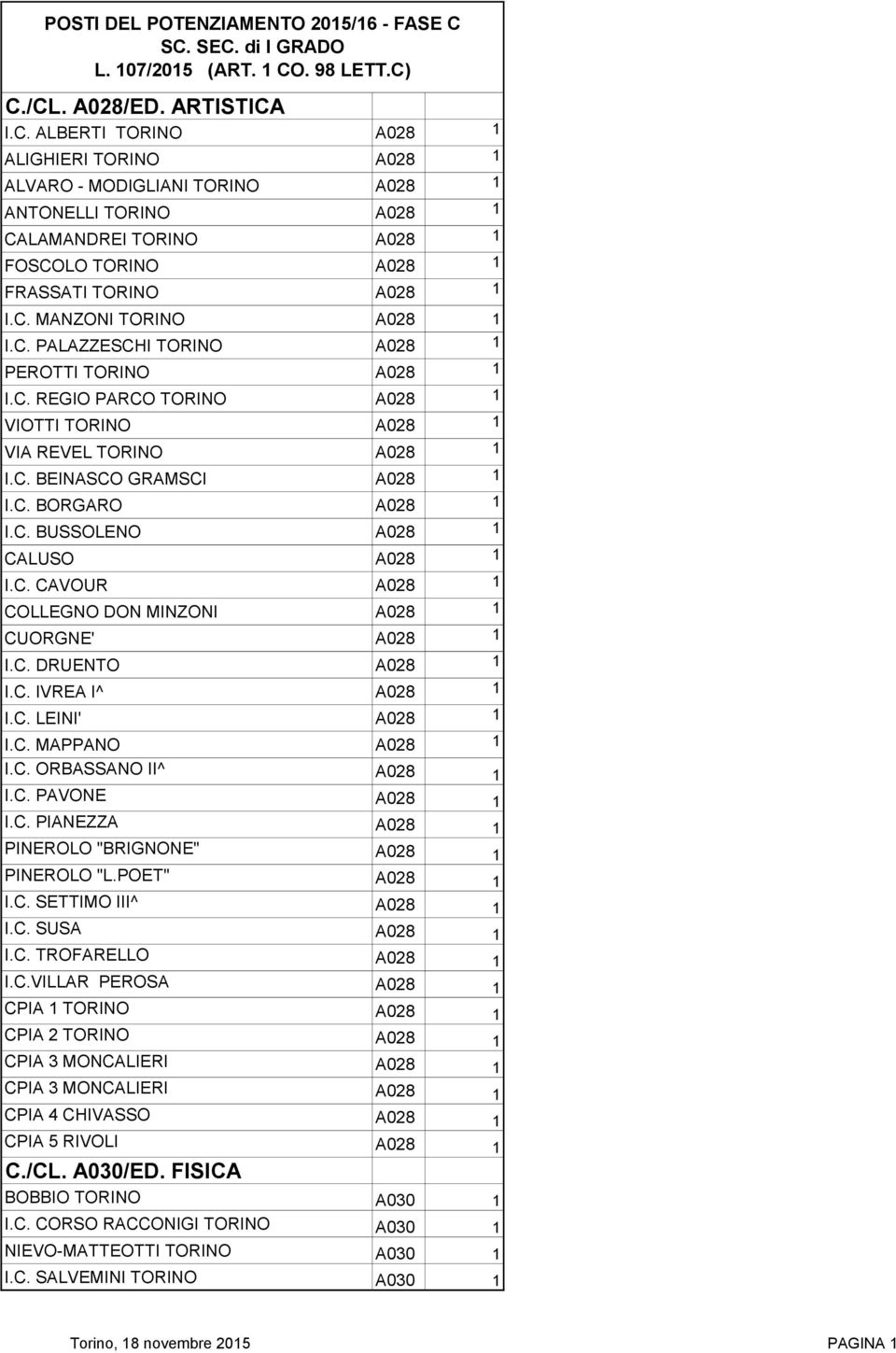 C. MANZONI TORINO A028 1 I.C. PALAZZESCHI TORINO A028 1 PEROTTI TORINO A028 1 I.C. REGIO PARCO TORINO A028 1 VIOTTI TORINO A028 1 VIA REVEL TORINO A028 1 I.C. BEINASCO GRAMSCI A028 1 I.C. BORGARO A028 1 I.