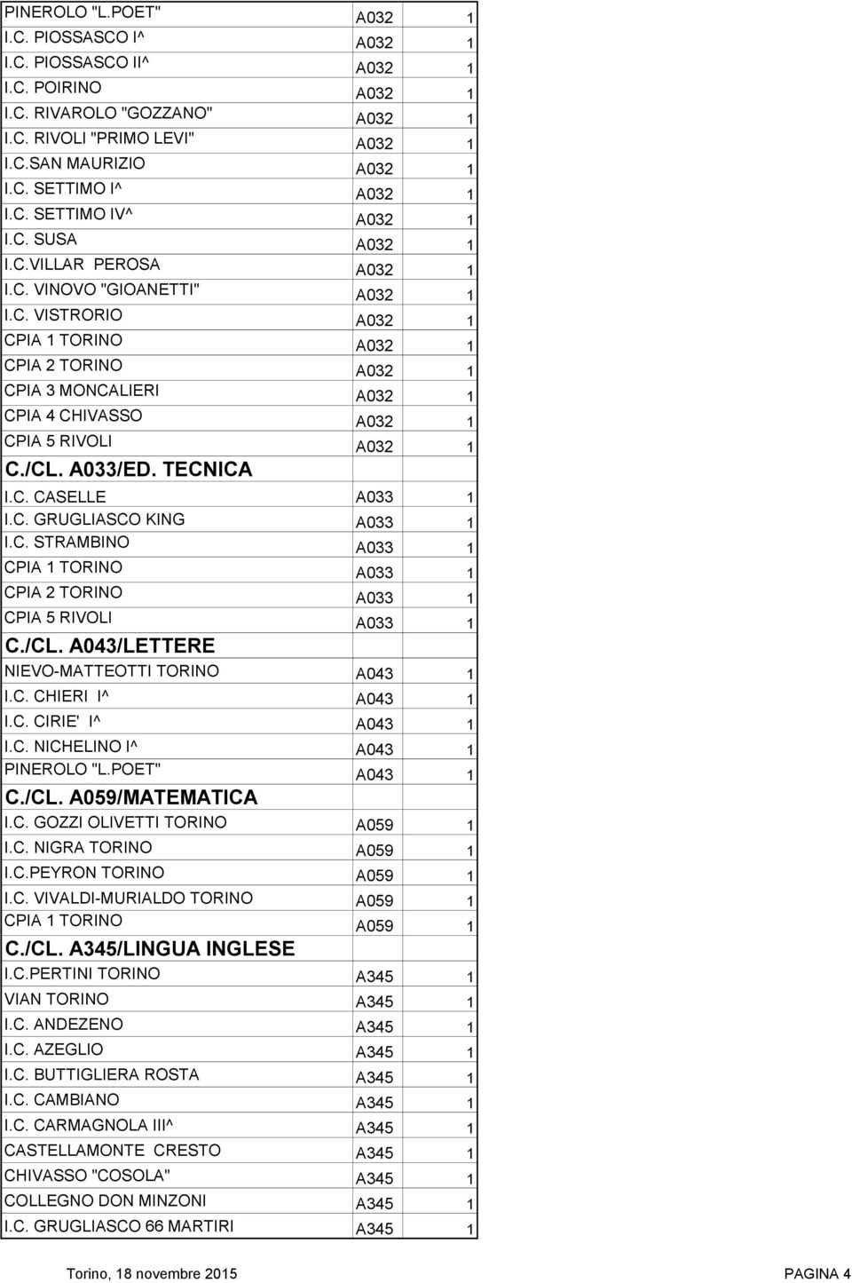 /CL. A033/ED. TECNICA I.C. CASELLE A033 1 I.C. GRUGLIASCO KING A033 1 I.C. STRAMBINO A033 1 CPIA 1 TORINO A033 1 CPIA 2 TORINO A033 1 CPIA 5 RIVOLI A033 1 C./CL. A043/LETTERE NIEVO-MATTEOTTI TORINO A043 1 I.