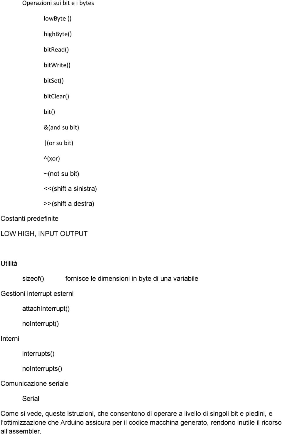 esterni Interni attachinterrupt() nointerrupt() interrupts() nointerrupts() Comunicazione seriale Serial Come si vede, queste istruzioni, che consentono di