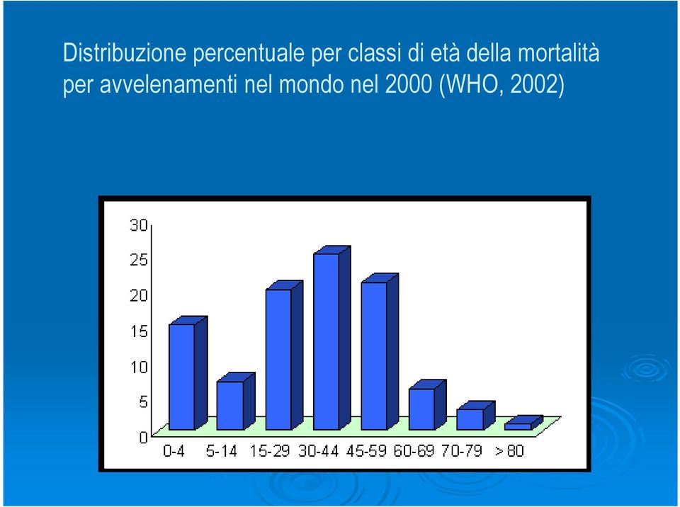 mortalità per