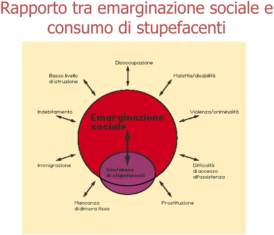 sociale e