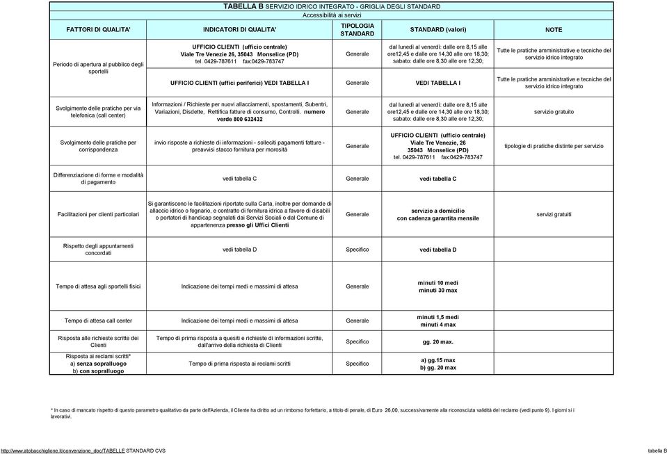 0429-787611 fax:0429-783747 TIPOLOGIA STANDARD STANDARD (valori) dal lunedì al venerdì: dalle ore 8,15 alle ore12,45 e dalle ore 14,30 alle ore 18,30; UFFICIO CLIENTI (uffici periferici) VEDI TABELLA