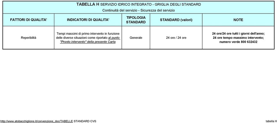 primo intervento in funzione delle diverse situazioni come riportato al punto "Pronto intervento" della presente