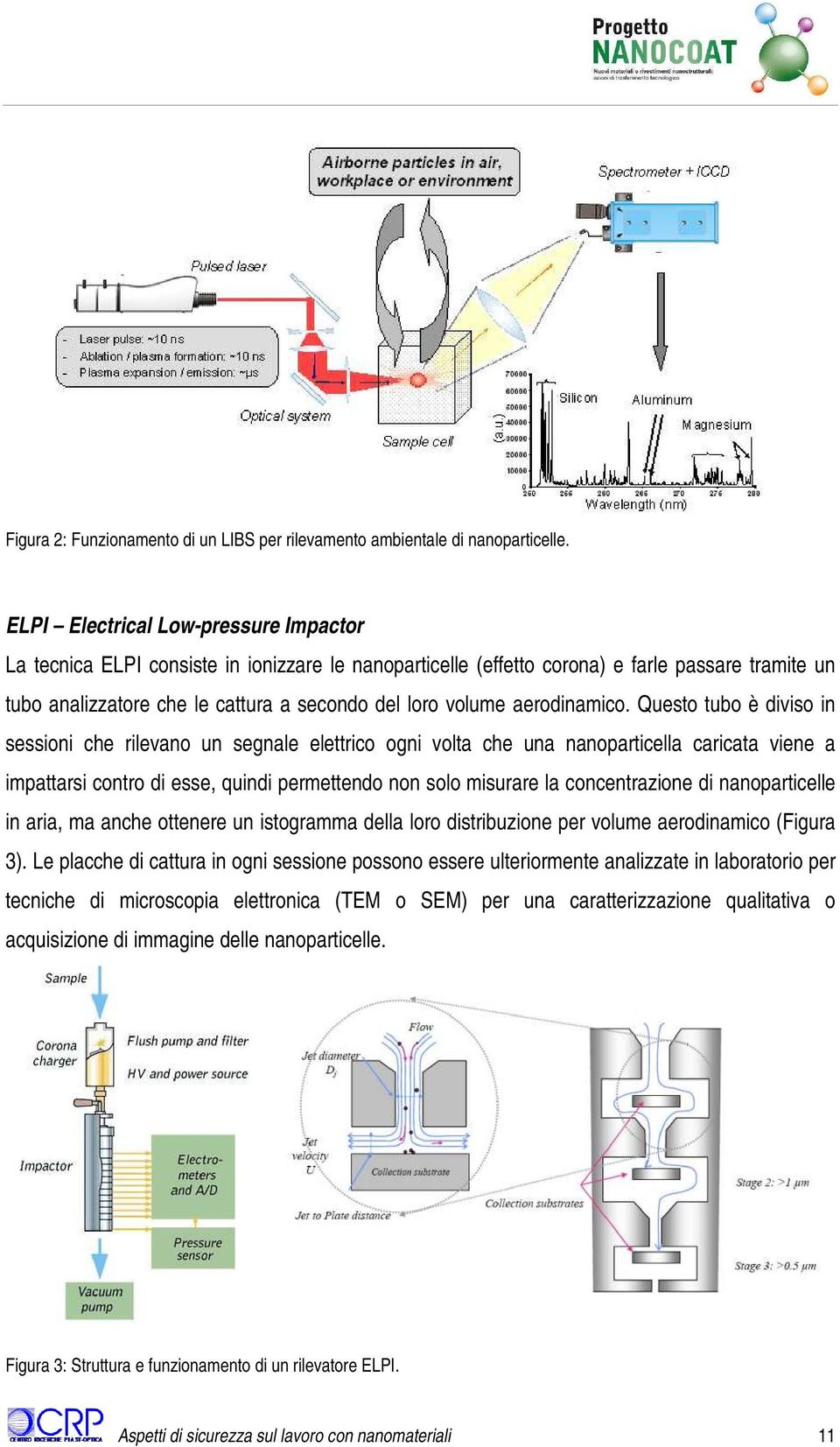 aerodinamico.