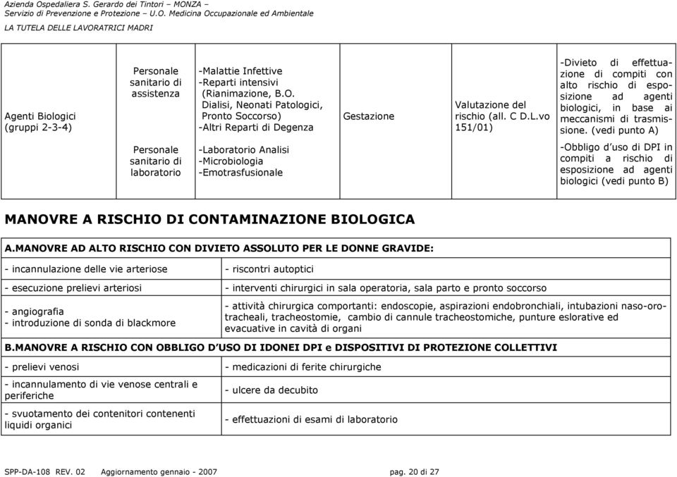 vo 151/01) -Divieto di effettuazione di compiti con alto rischio di esposizione ad agenti biologici, in base ai meccanismi di trasmissione.