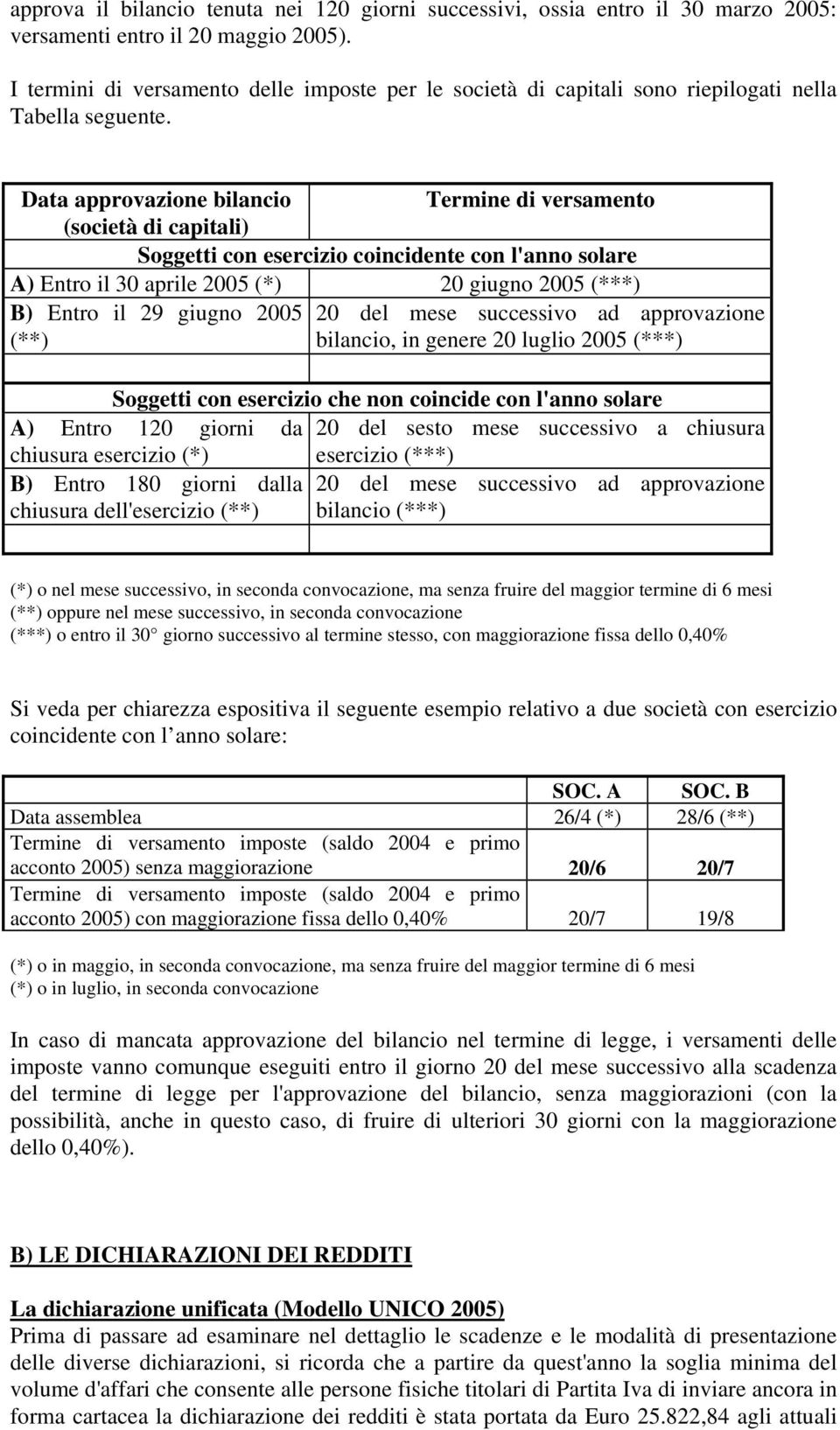 Data approvazione bilancio Termine di versamento (società di capitali) Soggetti con esercizio coincidente con l'anno solare A) Entro il 30 aprile 2005 (*) 20 giugno 2005 (***) B) Entro il 29 giugno