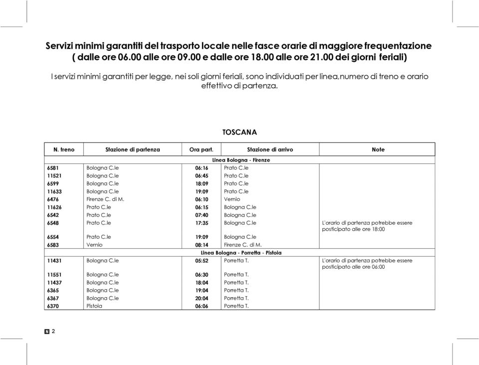 treno Stazione di partenza Ora part. Stazione di arrivo Note Linea Bologna - Firenze 6581 Bologna C.le 06:16 Prato C.le 11521 Bologna C.le 06:45 Prato C.le 6599 Bologna C.le 18:09 Prato C.