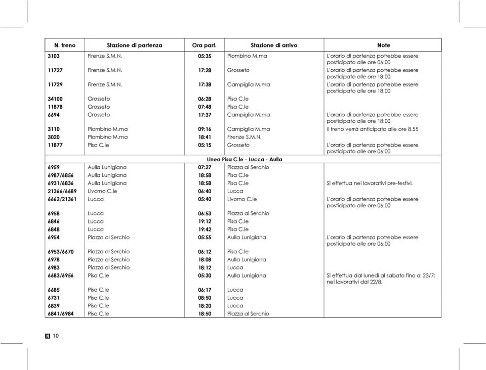 ma 09:16 Campiglia M.ma Il treno verrà anticipato alle ore 8.55 3020 Piombino M.ma 18:41 Firenze S.M.N. 11877 Pisa C.le 05:15 Grosseto L'orario di partenza potrebbe essere Linea Pisa C.