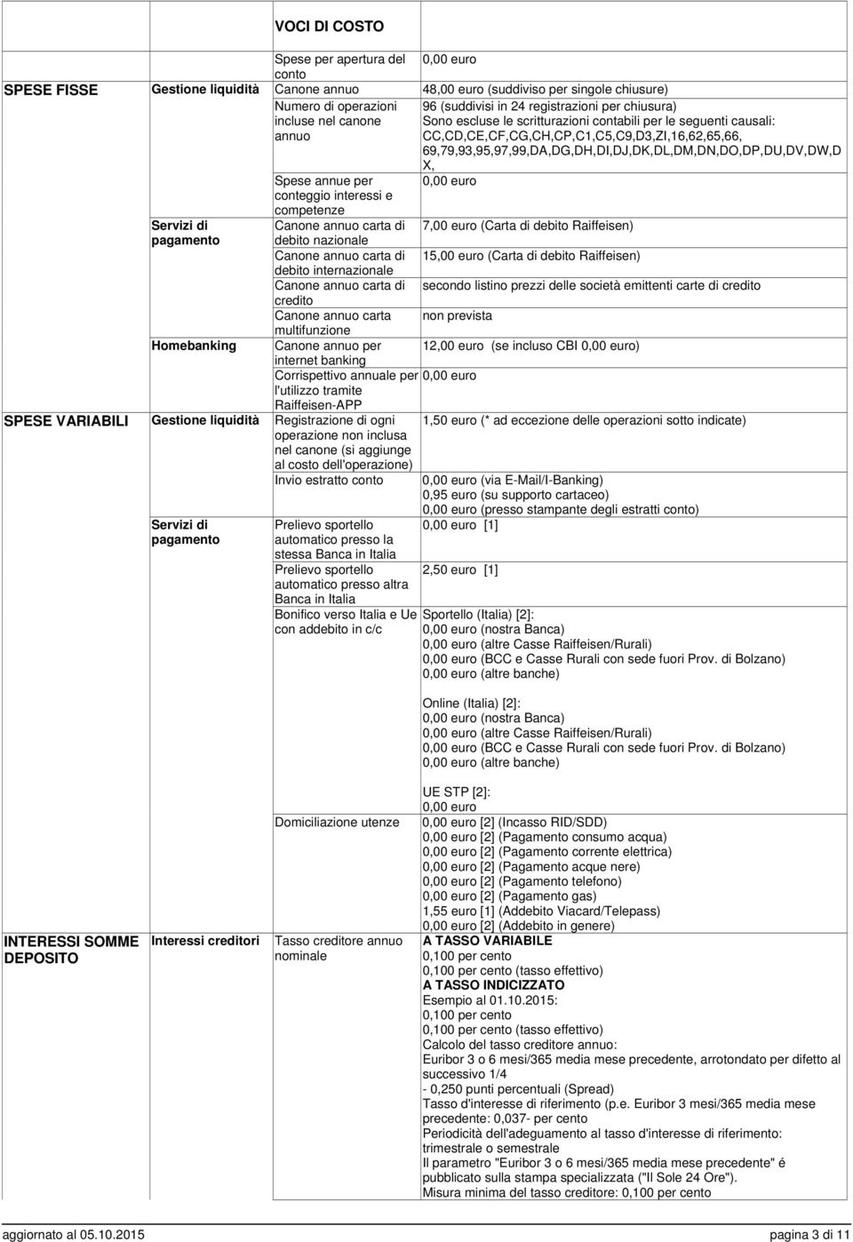 69,79,93,95,97,99,DA,DG,DH,DI,DJ,DK,DL,DM,DN,DO,DP,DU,DV,DW,D Servizi di pagamento Homebanking Spese annue per conteggio interessi e competenze Canone annuo carta di debito nazionale Canone annuo