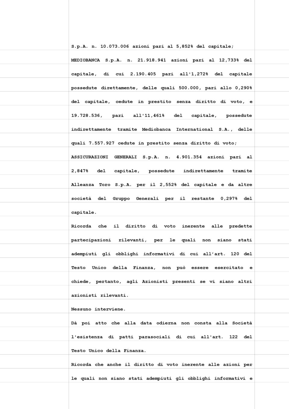 536, pari all'11,461% del capitale, possedute indirettamente tramite Mediobanca International S.A., delle quali 7.557.927 cedute in prestito senza diritto di voto; ASSICURAZIONI GENERALI S.p.A. n. 4.