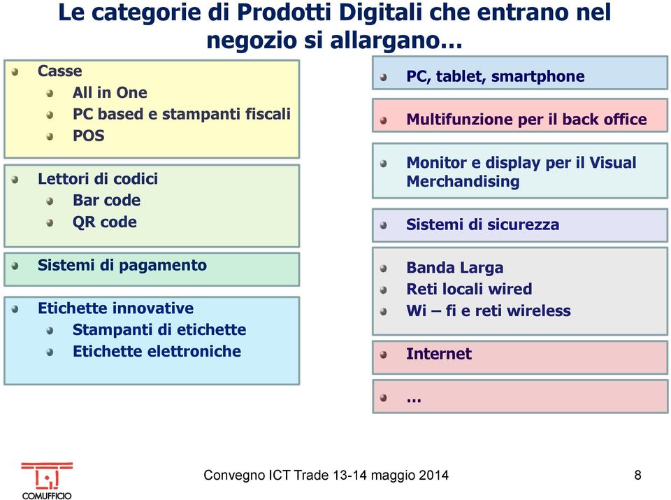 il Visual Merchandising Sistemi di sicurezza Sistemi di pagamento Etichette innovative Stampanti di etichette