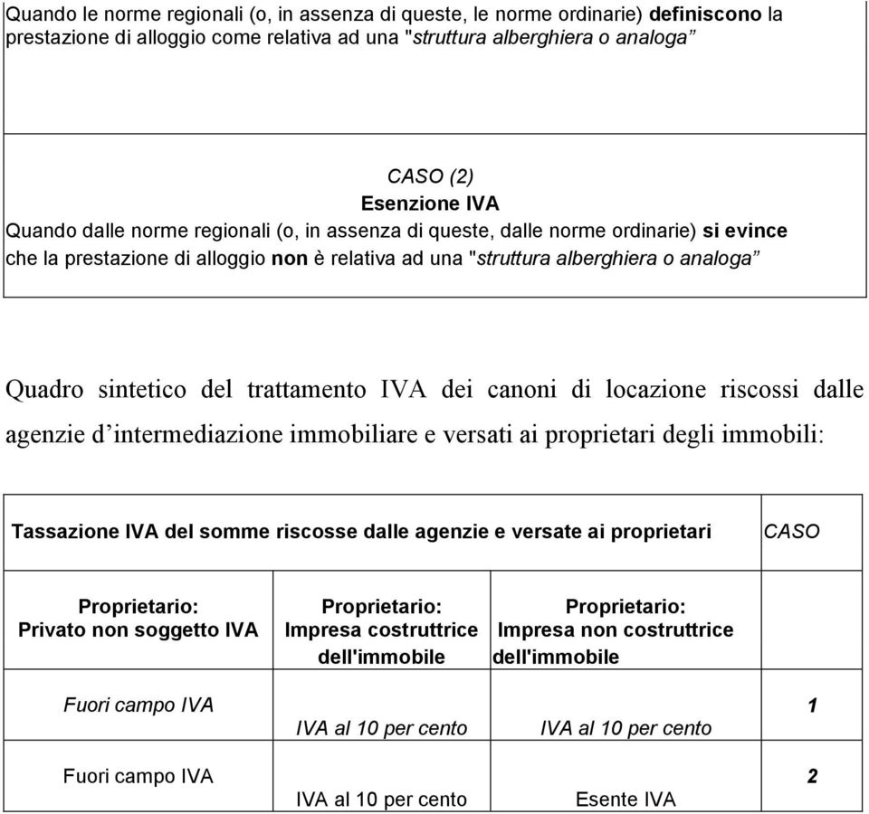 IVA dei canoni di locazione riscossi dalle agenzie d intermediazione immobiliare e versati ai proprietari degli immobili: Tassazione IVA del somme riscosse dalle agenzie e versate ai proprietari CASO