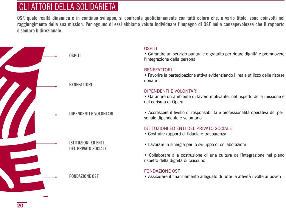 OSPITI BENEFATTOrI dipendenti E volontari OSPITI Garantire un servizio puntuale e gratuito per ridare dignità e promuovere l integrazione della persona BENEFATTORI Favorire la partecipazione attiva