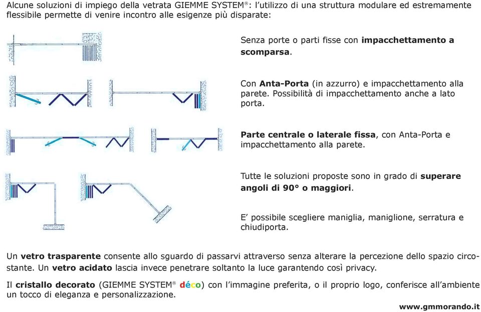 Parte centrale o laterale fissa, con Anta-Porta e impacchettamento alla parete. Tutte le soluzioni proposte sono in grado di superare angoli di 90 o maggiori.