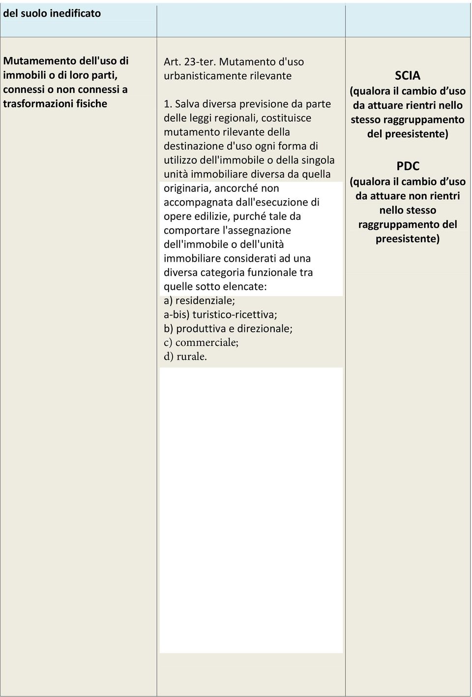 quella originaria, ancorché non accompagnata dall'esecuzione di opere edilizie, purché tale da comportare l'assegnazione dell'immobile o dell'unità immobiliare considerati ad una diversa categoria