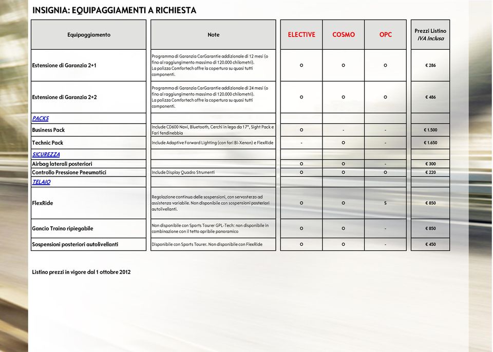 O O O 286 Estensione di Garanzia 2+2 PACKS Business Pack Programma di Garanzia CarGarantie addizionale di 24 mesi (o fino al  Include CD600 Navi, Bluetooth, Cerchi in lega da 17", Sight Pack e Fari
