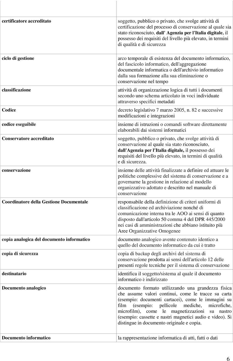 dall' Agenzia per l'italia digitale, il possesso dei requisiti del livello più elevato, in termini di qualità e di sicurezza arco temporale di esistenza del documento informatico, del fascicolo